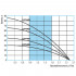 Насос скважинный Belamos 2.5TF-66/2.5