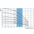 Насос скважинный Belamos TF3-110/2.7
