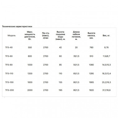 Насос скважинный Belamos TF3-40/2.7, кабель 20 метров