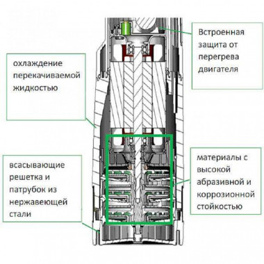 Насос колодезный DAB Divertron X 1200