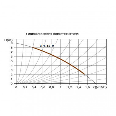 Насос повышения давления Greenpump LPS 15-9