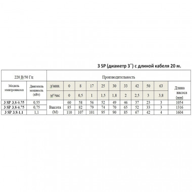 Насос скважинный Greenpump 3 SP 3,8-1,1