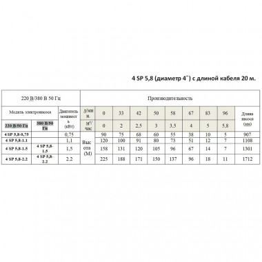 Насос скважинный Greenpump 4 SP 5,8-0,75