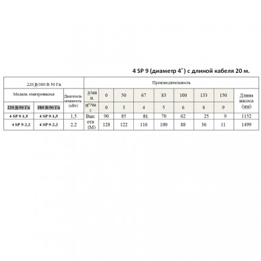 Насос скважинный Greenpump 4 SP 9-2,2