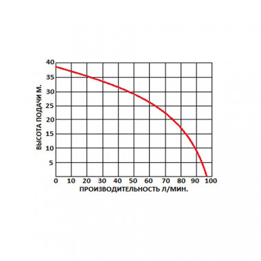 Насос колодезный Greenpump 100SP(A) 5.8-0.55