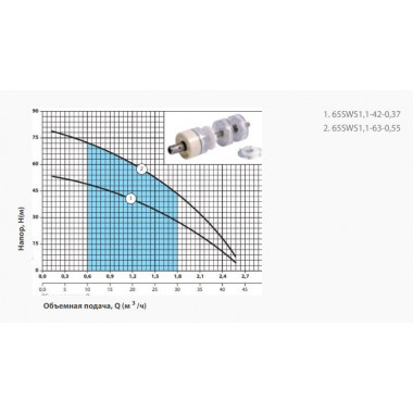 Насос скважинный 65SWS 1,1-42-0,37, кабель 50 метров