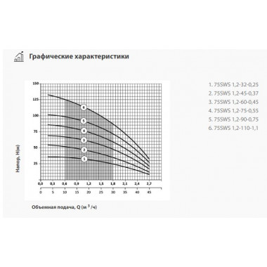Насос скважинный 75SWS 1,2-45-0,37, кабель 40 метров