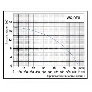 Насос Omnigena  WQ DFU 40-12-2,2 PREMIUM (CL) шламовый 