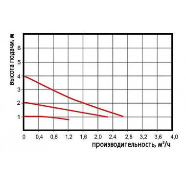 Насос Omnigena Omega-2 25/40 AUTO 130