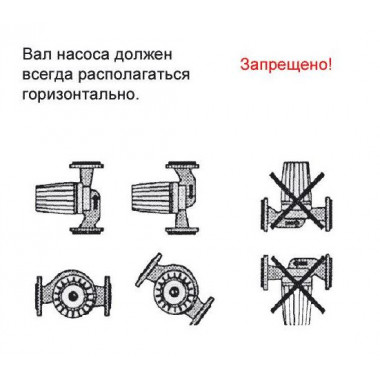 Насос циркуляционный Omnigena Omis 25-60/130