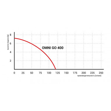 Насос Omnigena Omni Go 400 дренажный