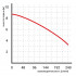 Насос Omnigena WQ 6-7-0,25 погружной