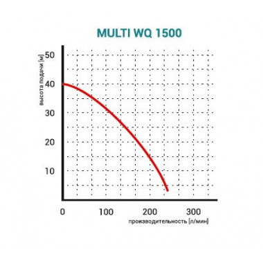 Насос Omnigena Multi WQ 1500F дренажный