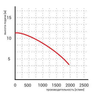 Насос Omnigena WQ 100-35-2,2 дренажный