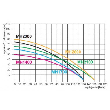 Поверхностный насос Omnigena MH 1400 PREMIUM