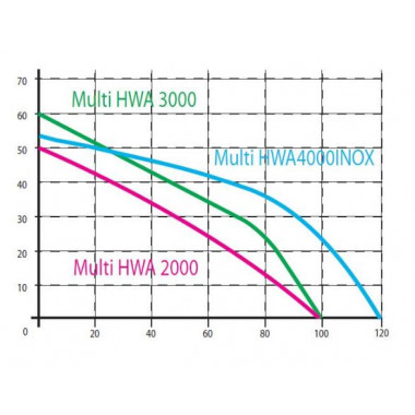 Насосная станция Omnigena Multi HWA 2000 и бак 24л.