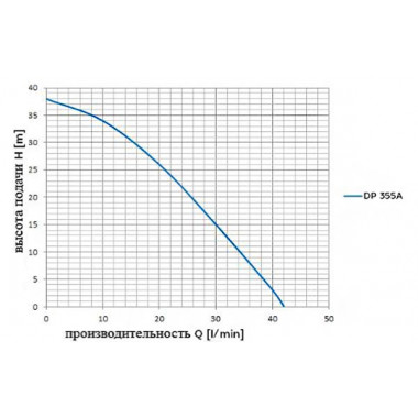 Насос поверхностный Omnigena DP 355A